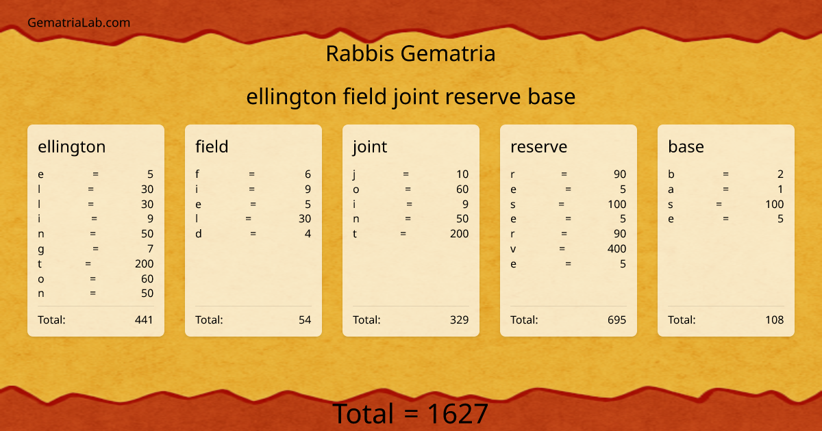 ellington field joint reserve base in rabbis Gematria